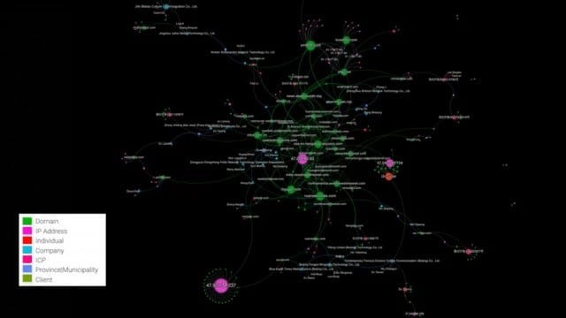 Visualisasi Komprehensif Ekosistem Domain dan Bisnis Tiongkok (Sumber: Graphika)